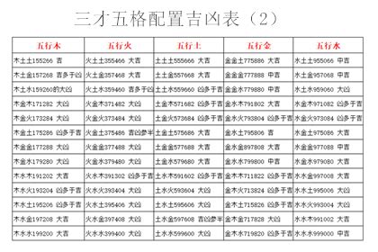 名字 五格|五格剖象法：三才五格最佳配置表